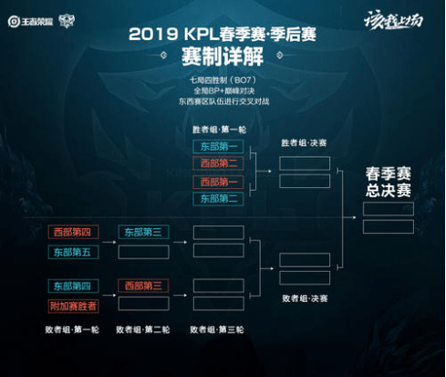 当下企业在 当下企业在