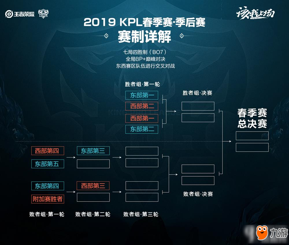 白热化阶段 白热化阶段