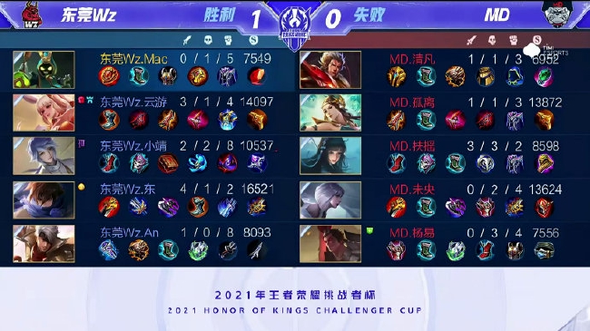 对人才的渴
